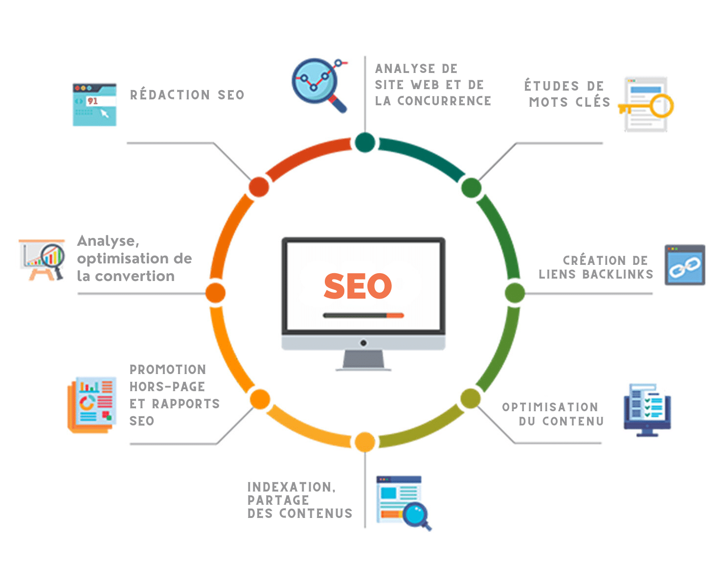 SEO nerubi